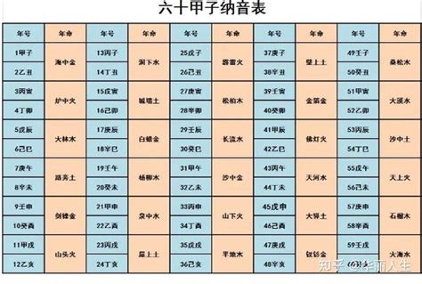 出生年份五行表|十二生肖 五行查询表、婚配表（对应年份）